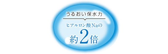 うるおい保水力ヒアルロン酸Naの約2倍